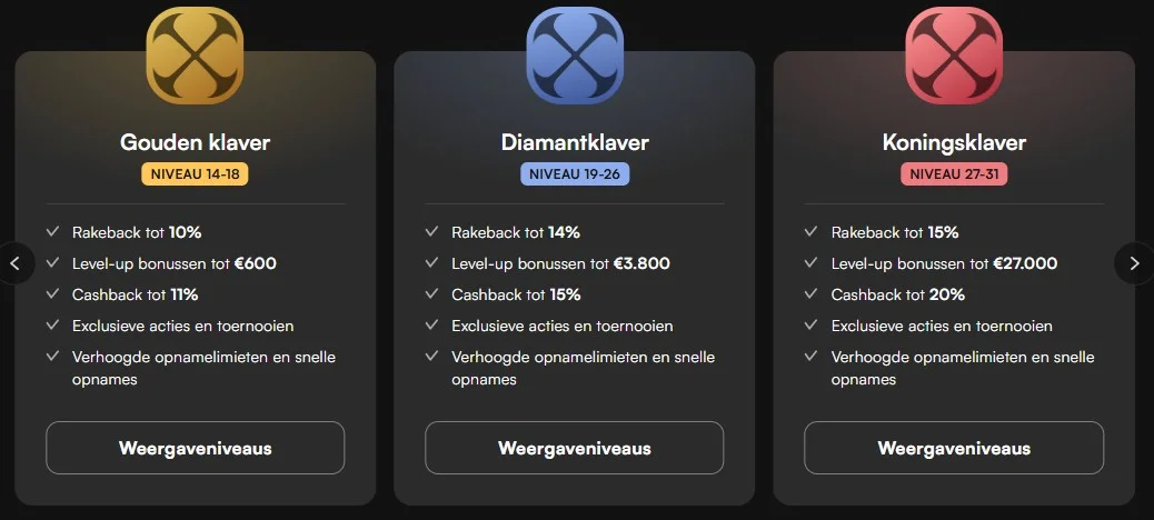 NewLucky Casino VIP-programma